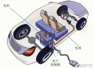 電動(dòng)汽車電機(jī)技術(shù) 分類、歷史與原理深度解讀