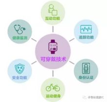 智能穿戴設備的發展趨勢 從可穿戴到無感融合，科技迭代引領新紀元