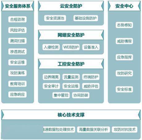 木鏈科技獲數千萬元A輪融資，加碼工業互聯網安全技術研發